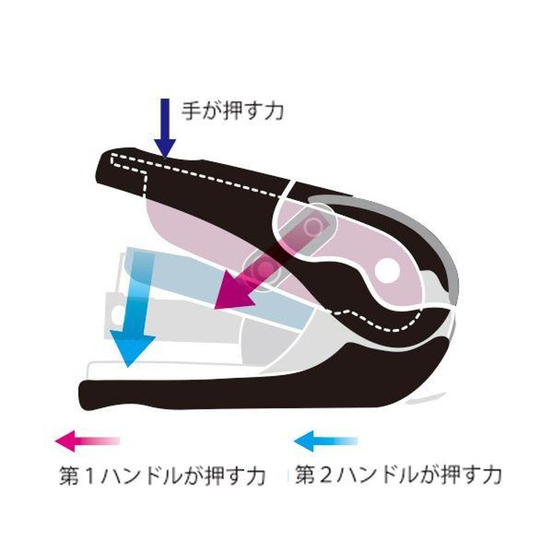 まとめ) プラス フラットホッチキスフラットかるヒット 32枚とじ