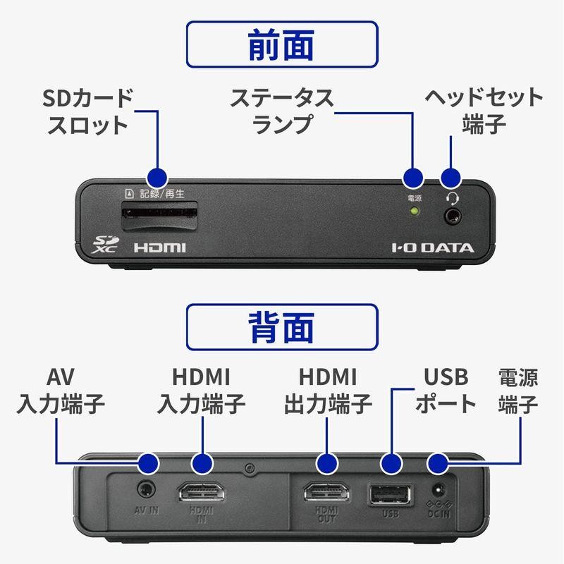 IODATA キャプチャーボード ゲームキャプチャー PC不要 HDMI PS5