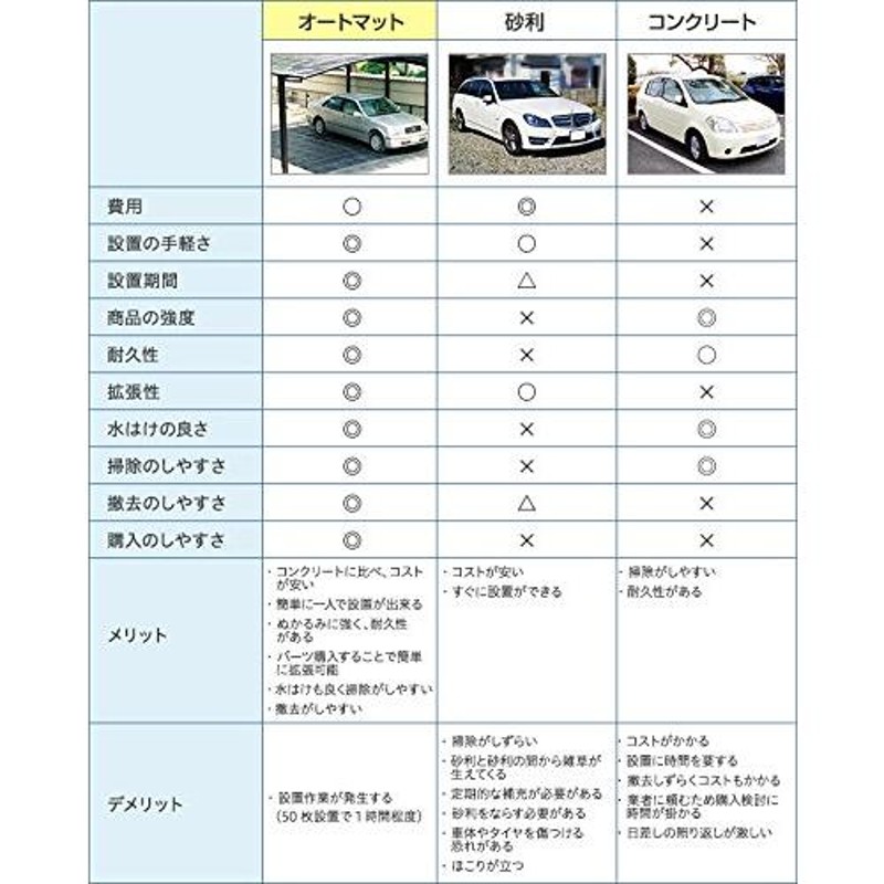 駐車場 ぬかるみ・雑草対策！多目的簡易補強 オートマット ５０枚＋