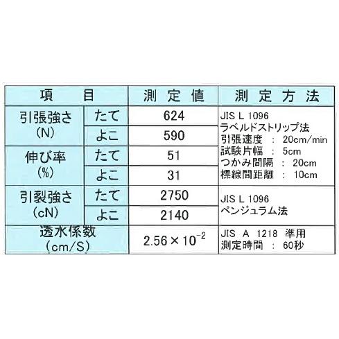 底面吸水マット 厚み4mm×幅120cm×長さ50ｍ 東洋紡 TOYOBO カ施 代引不可