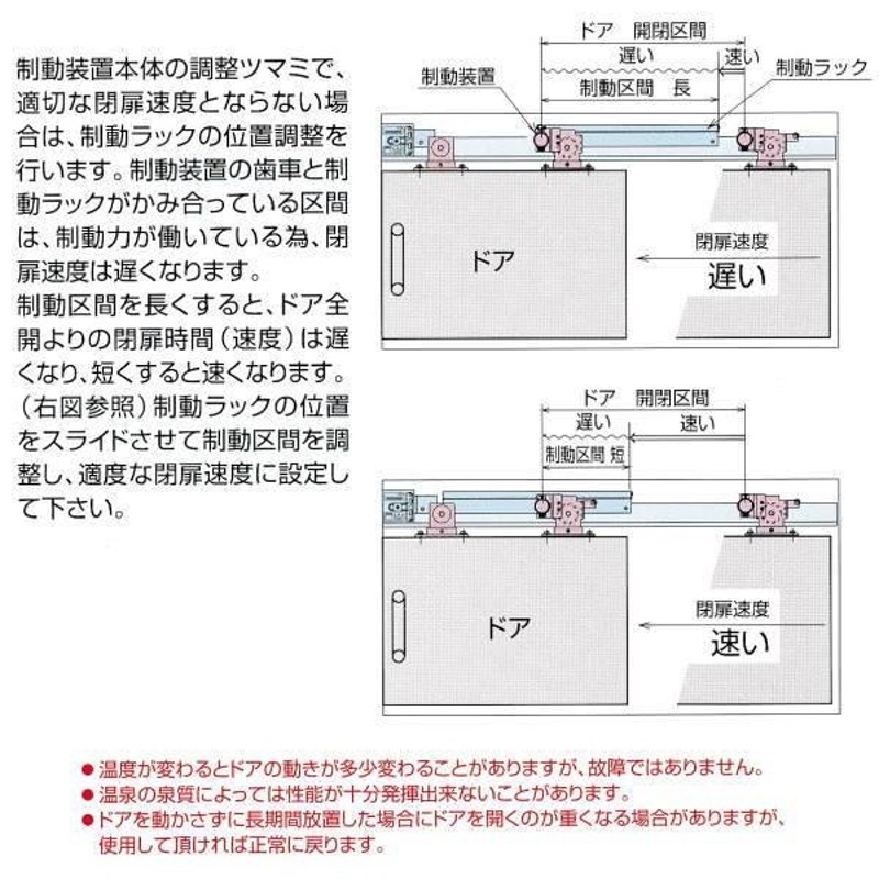 日本ドアチェック製造 ニュースター 引戸クローザ 6型（浴室用） フロント枠用 ストップなし 6型-F4 ドア重量61〜80kg以下  LINEショッピング