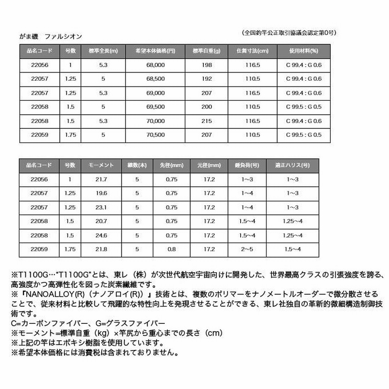 取り寄せ商品】 がまかつ がま磯 ファルシオン （1号 5.3m）(c) | LINE