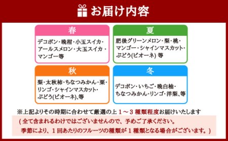 くまもと 旬のフルーツ極み 定期便 ②