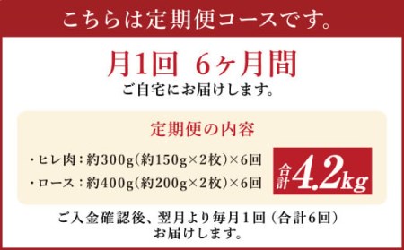  あか牛 ヒレ ステーキ 約300g ・ ロース ステーキ 約400g