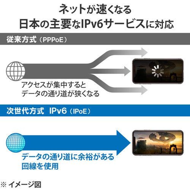 エレコム 直送 ＷｉＦｉ 無線ＬＡＮ ルーター １１ａｘ．ａｃ．ｎ．ａ