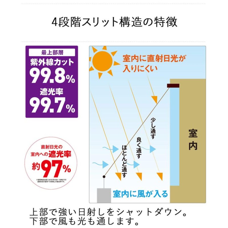 ワタナベ工業 オーニング 4段階スリットシェード 2枚セット  ブラウン  選べ