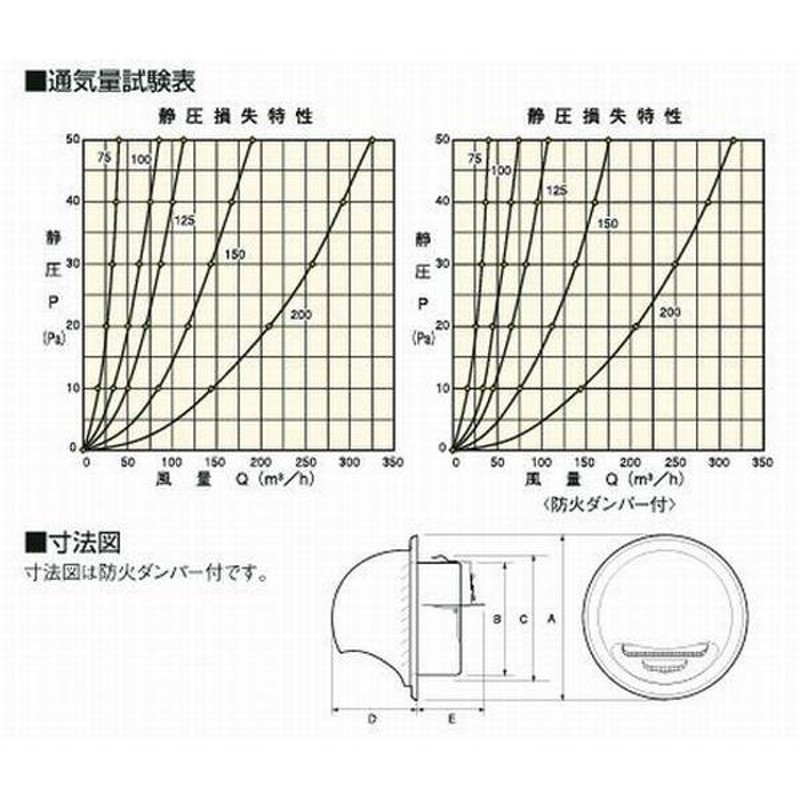 宇佐美工業 ステンレス製 丸型フード付ガラリ UK-GSN100S-HL | LINE