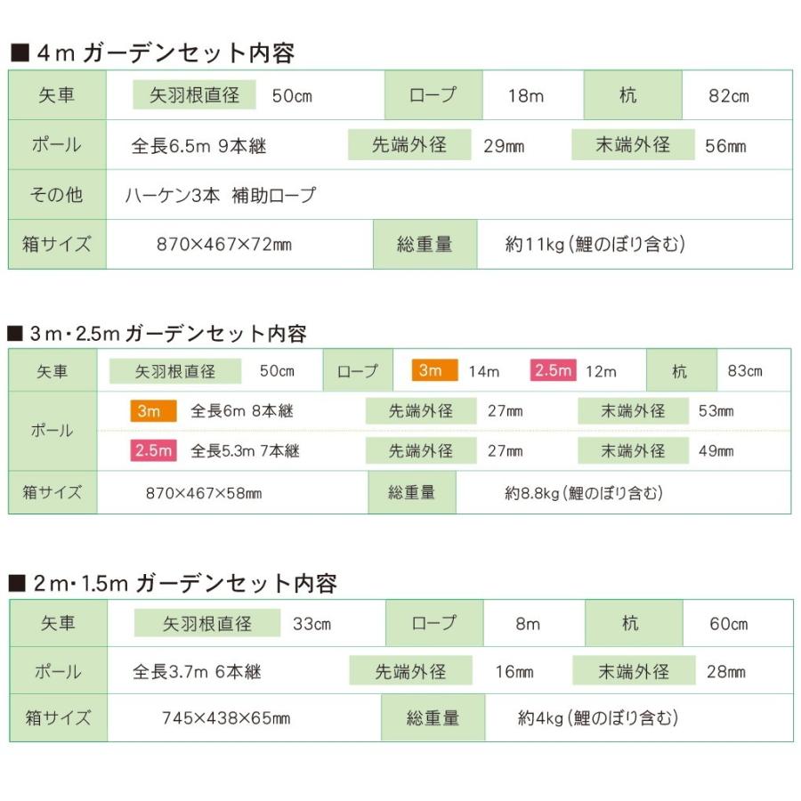 徳永こいのぼり　薫風の舞い鯉　風舞い　庭園ガーデンセット　杭打込みタイプ　1.5m　桜風吹流し　6点セット