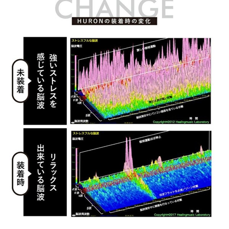 リカバリーバンド ヒューロン 公式 特典付 自律神経 整える リカバリーウエア リストバンド HURON | LINEブランドカタログ