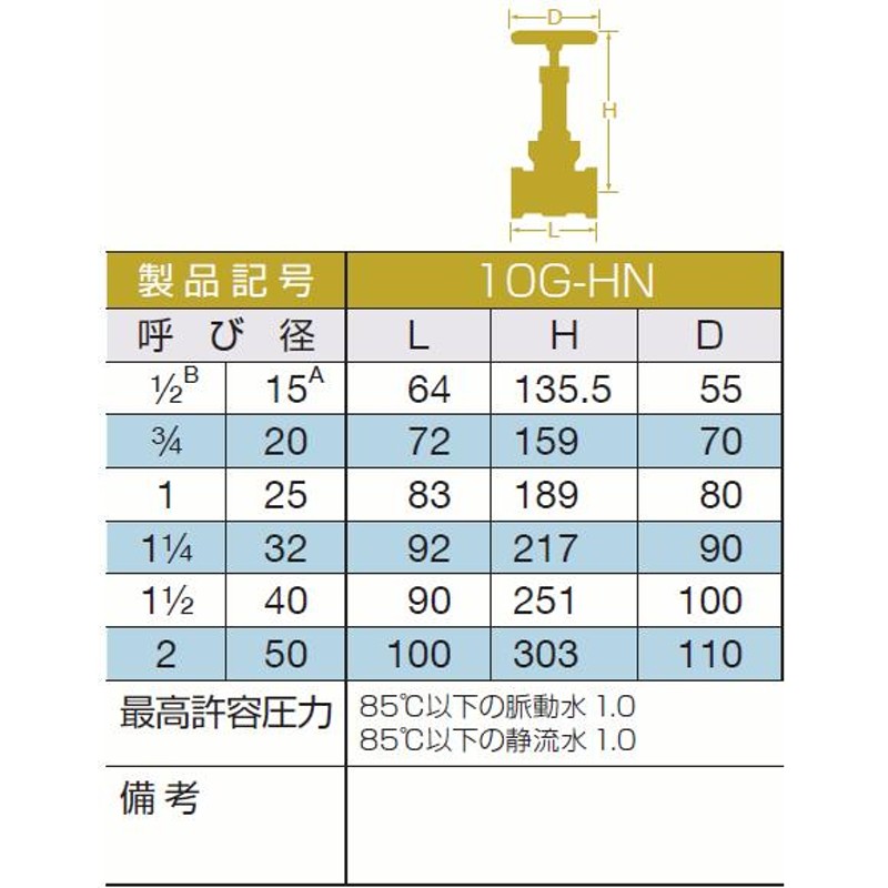 10G-HN-40A 大和バルブ 青銅バルブ（給湯用コアリング） 鉛カットバルブ ゲートバルブ LINEショッピング