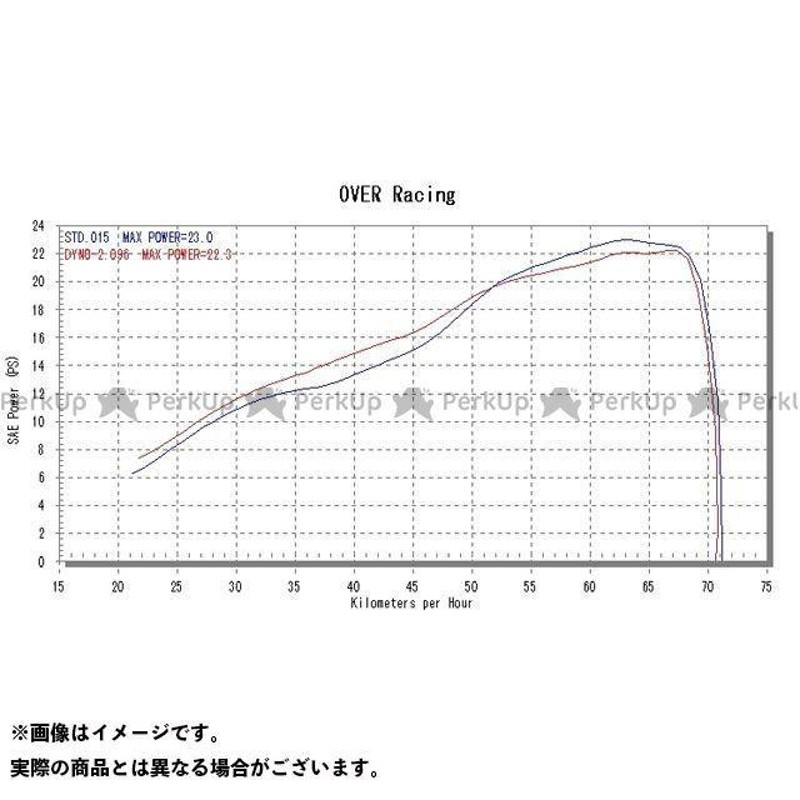 4周年記念イベントが 2輪 オーヴァーレーシング チタンメガホン