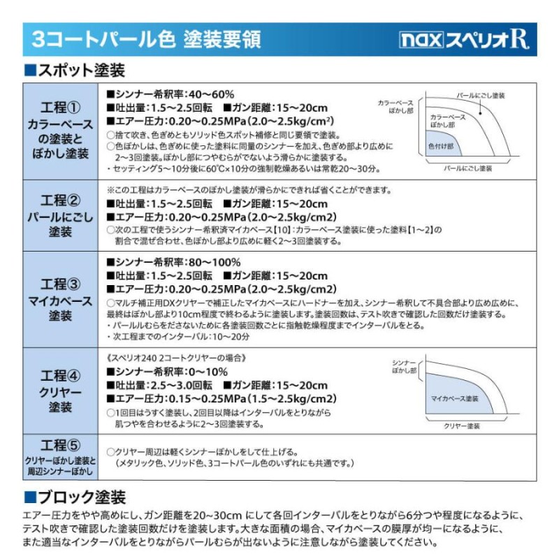 日本ペイント nax スペリオR 調色 ミツビシ A17/CMA10017 ウォーム