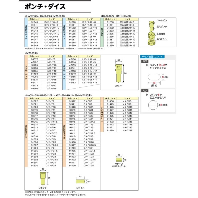 日東工器 芯出治具 20x10 91282 (セルファー・マルチワーカー用