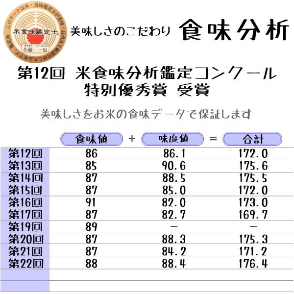 長野県産 コシヒカリ 白米 30kg 5kg×6 農家直送 送料無料 産地直送 美味しいお米 受賞農家 米食味鑑定士 東御市