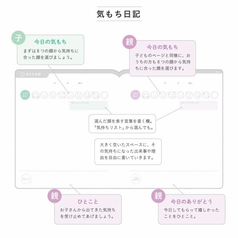 親子の交換ノート 交換日記 小学生 低学年 高学年 プレゼント