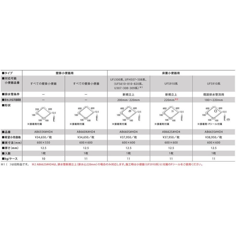 TOTO トイレ 小便器用床材 【AB660S#HD4】(床排水小便器用) ハイドロセラ・フロアPUS | LINEブランドカタログ