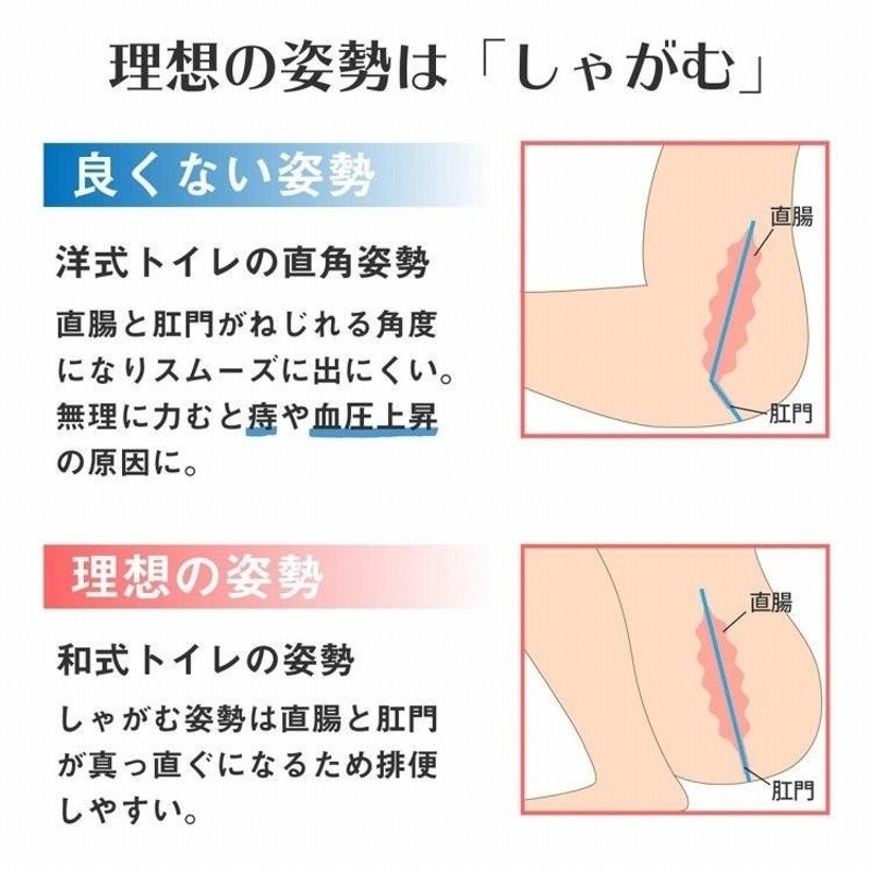 トイレ 踏み台 17cm 21cm 便秘 介護 リハビリ 台 子供 大人 ステップ トイレスムーズ お年寄り トイレトレーニング 足置き お通じ 下痢  | LINEブランドカタログ