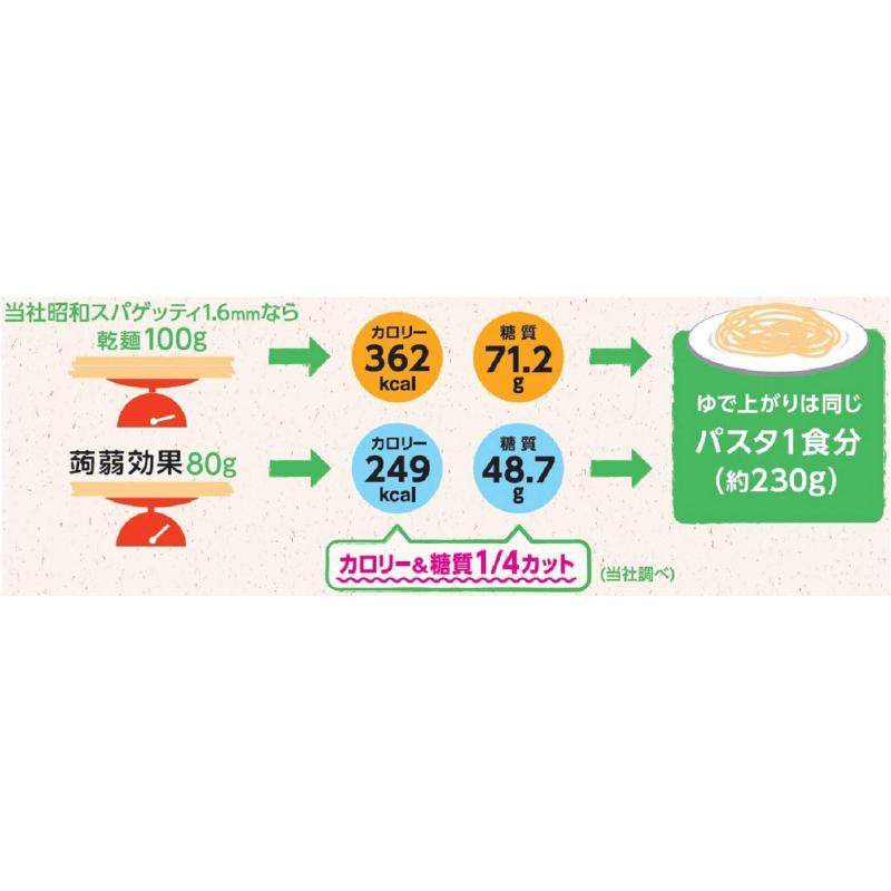 昭和産業 蒟蒻効果 グルコマンナン入り パスタ 400g (80g×5束) ×2個 送料無料