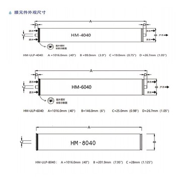 反滲透膜工業水處理抗汙染8040/4040淨水純水機高壓低壓濾芯ro膜 Xlm7
