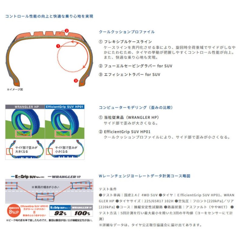 サマータイヤ ホイール 4本セット MLJ エクストリーム XJ07 グッドイヤー エフィシエント グリップ SUV HP01 265/65R17