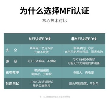 綠聯MFI認證PD20W快充數據充電線適用于蘋果iPhone13xs12xr11ipad