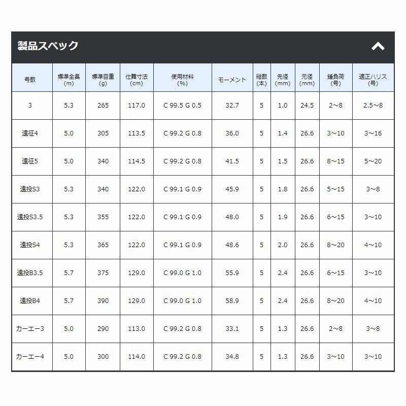 がまかつ がま磯 アルデナ 遠投S(スピニング) 3号-5.3m / 磯釣り 磯竿 がまかつ | LINEブランドカタログ