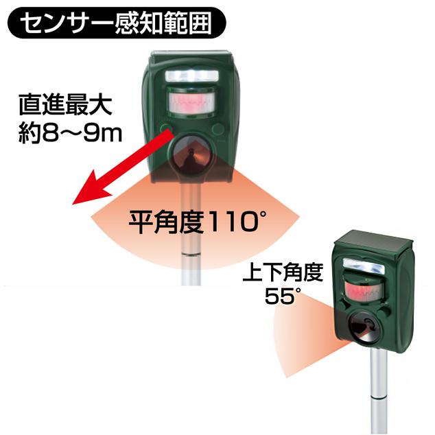 ソーラー式鳥獣リペラー 動物撃退器 動物撃退 動物除け 鳥獣駆除 超音波 LEDライト点滅 ソーラー充電 USB充電