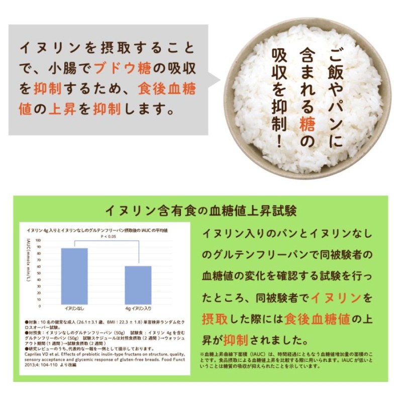 イヌリーナ　お通じ改善　血中中性脂肪　血糖値　30本　イヌリン