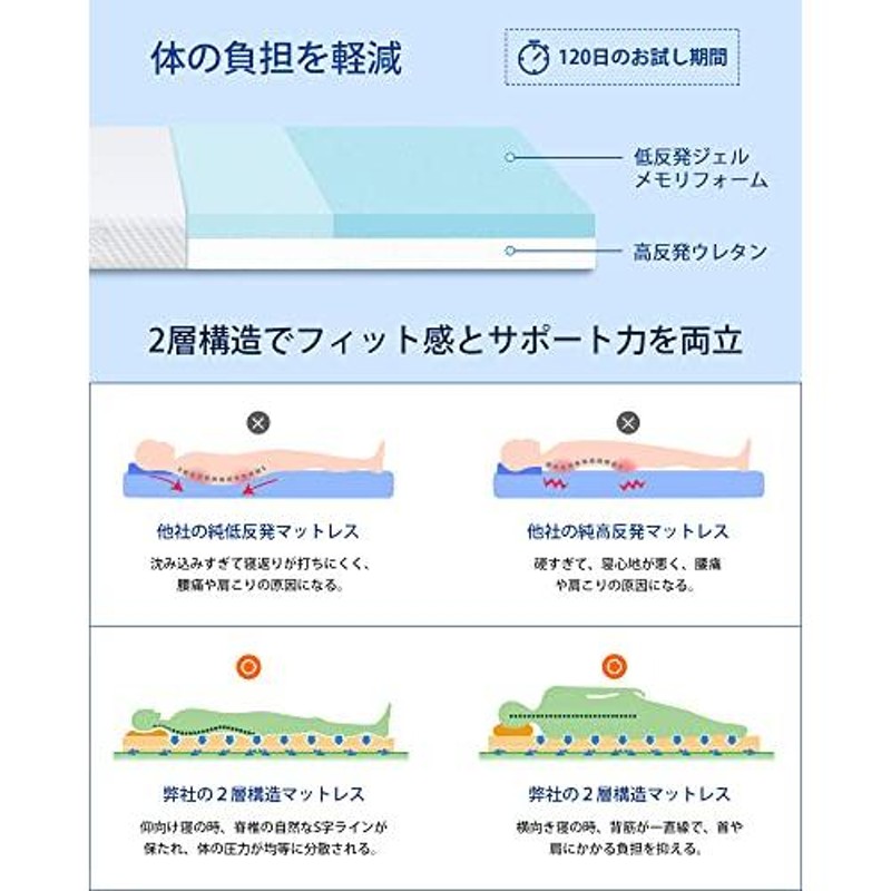 マットレス シングル 低反発と高反発の2層構造 120日のお試し期間