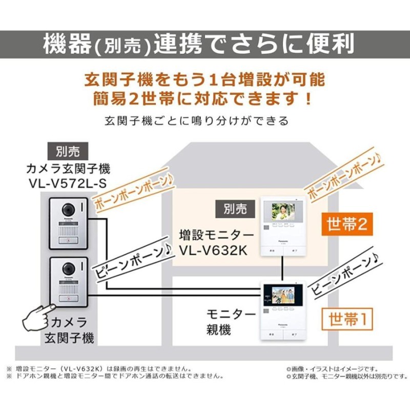 パナソニック】テレビドアホン あんしん応答対応 VL-SZ35KF