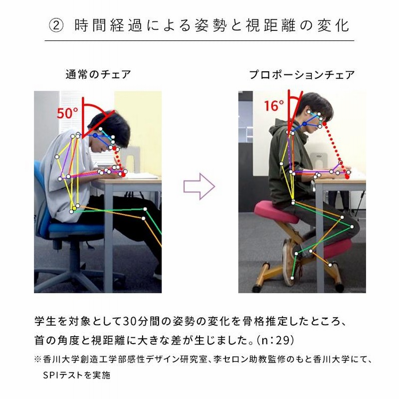 椅子 腰痛 姿勢 バランスチェア 大人 ダイニングチェア チェア 子供 デスクチェア イス 学習椅子 勉強椅子 疲れない パソコンチェア 猫背矯正  子ども | LINEブランドカタログ