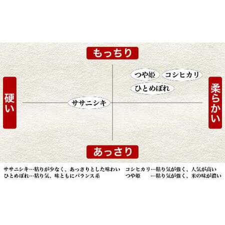 ふるさと納税 令和5年産 ヨシ腐葉土米精米 4品種食べ比べ 合計20kg（5kg×4袋） 宮城県石巻市