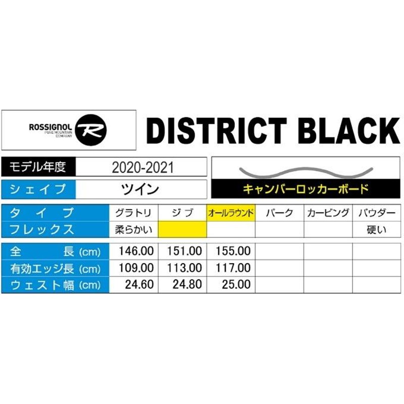 ロシニョール ROSSIGNOL スノーボード 板 メンズ ディストリクト DISTRICT BLACK | LINEブランドカタログ