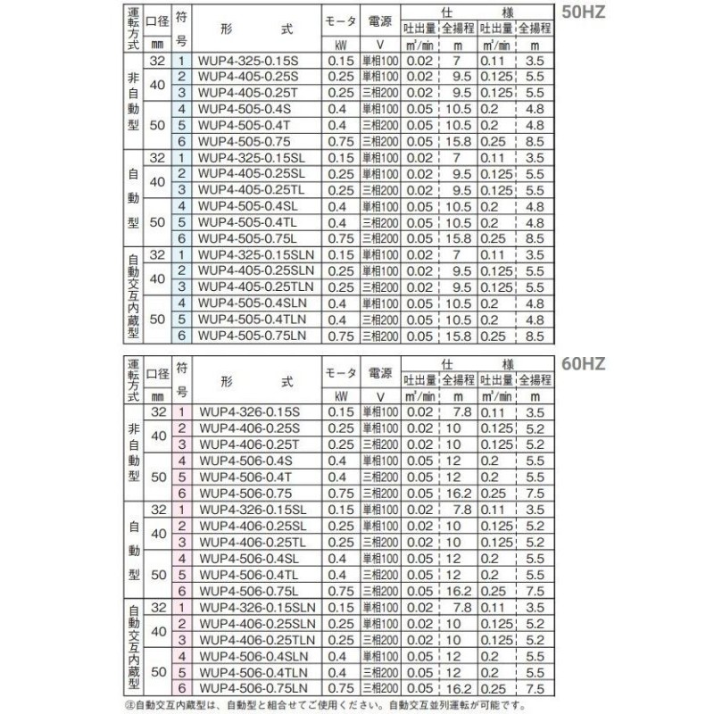 川本ポンプ 自動交互型ポンプ 親子セット WUP4-406-0.25SLN WUP4-405