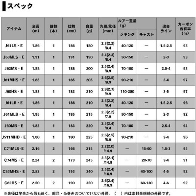 釣り竿 ダイワ(DAIWA) オフショアキャスティングロッド キャタリナ 83MHS・E | LINEブランドカタログ