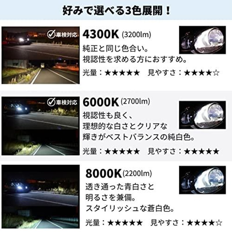 純正同等高耐久メタル台座 明るさ150% HIDバーナーD4S8000k