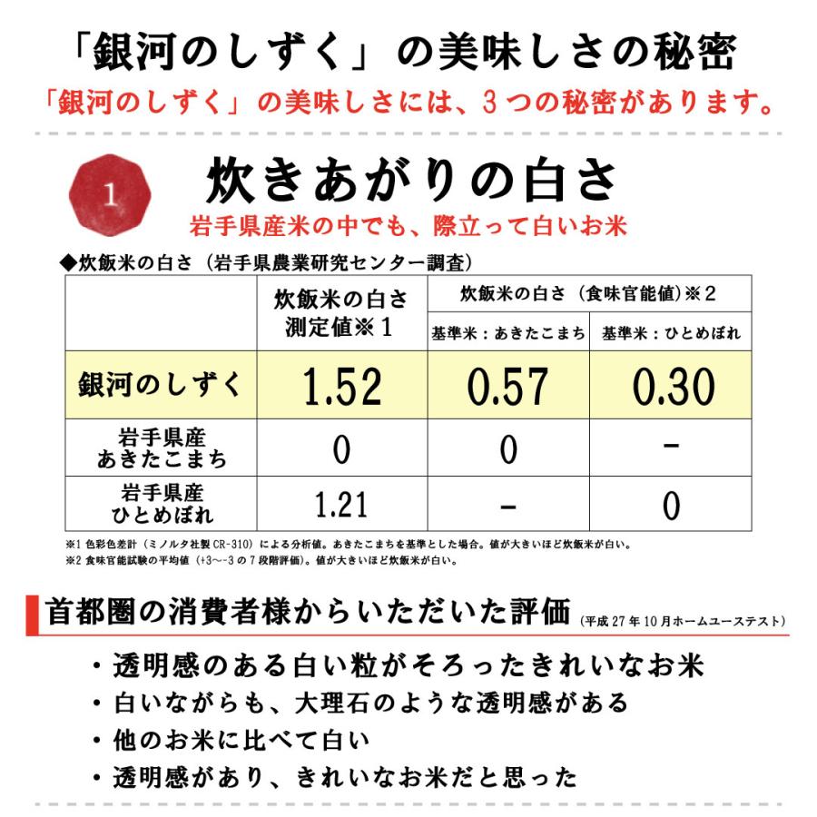 米 お米 30kg 白米 送料無料 銀河のしずく 岩手県産 安い こめ 米30キロ お米30キロ お米30kg 精米 単一原料米 令和5年産 新米 美味しい 生活応援 高級 格安 特a