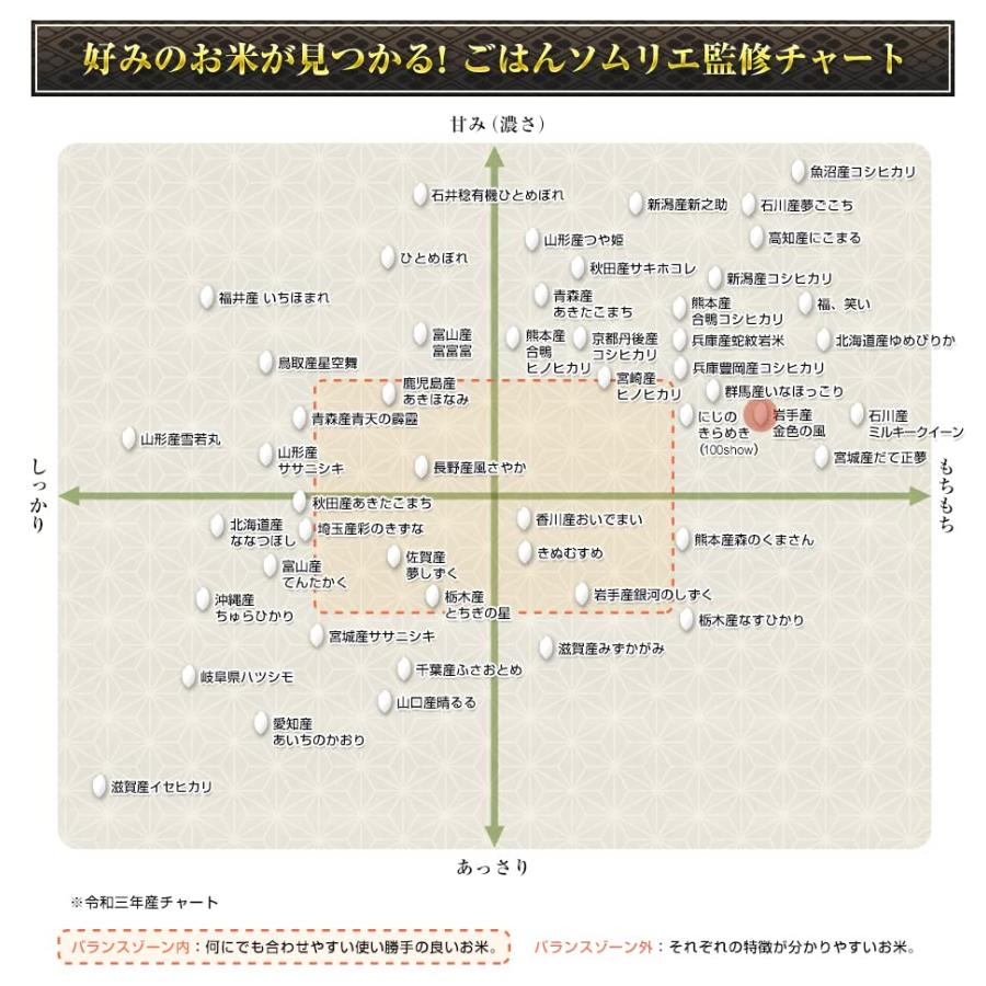 [お米のくりや] 白米 金色の風 300g (2合)×3パック 真空パック 岩手産 令和4年産(2022年) 