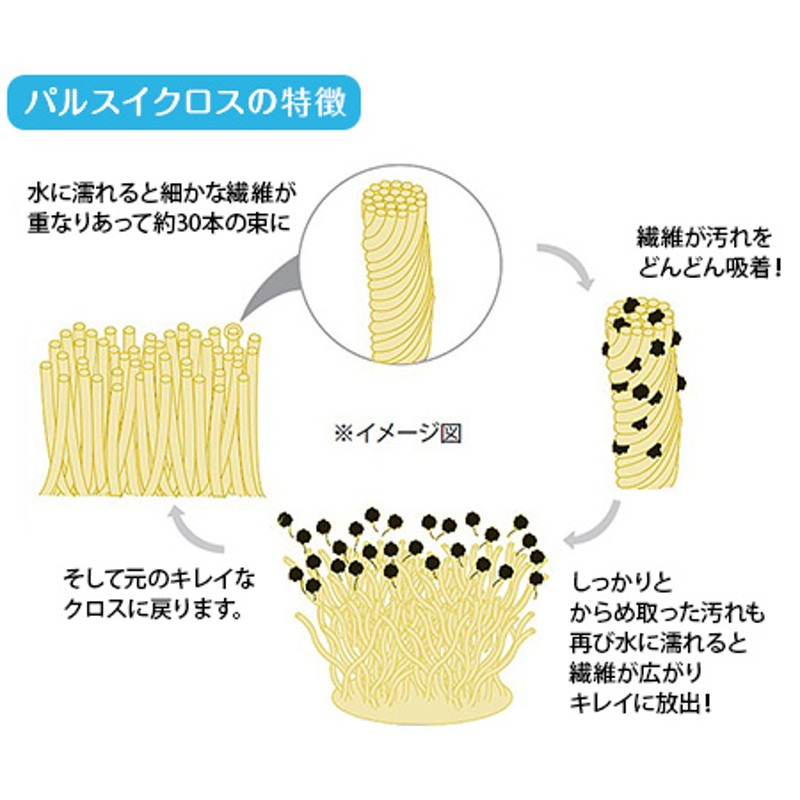 パルスイクロス ４枚セット