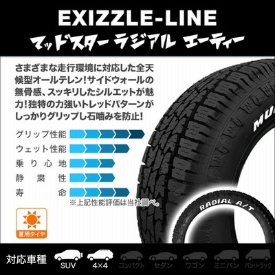 ネオキャロ 12×3.5J マッドスター 145/80R12 4本セット 安い専門店