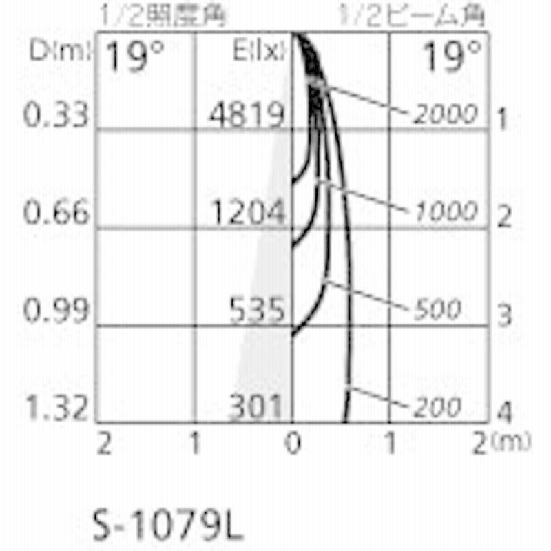 メーカー直販 新品☆ オーデリックランプ259Z1、スポットライトOS 256