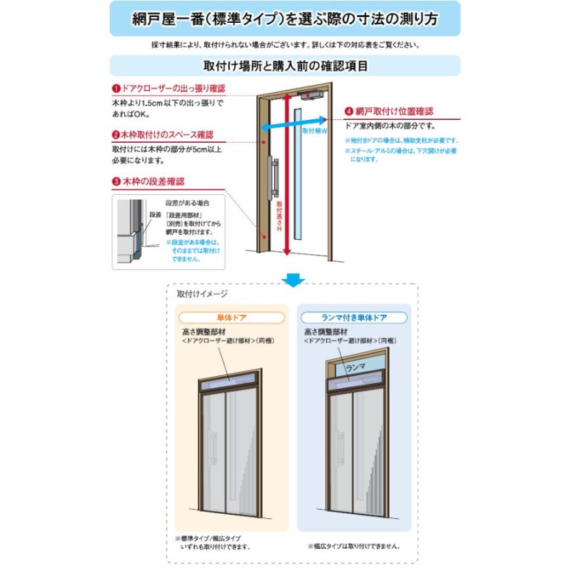 驚きの値段で セイキ ローリング網戸 ＳＲＮ−１８７