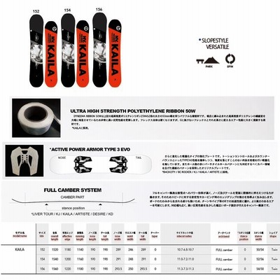 November LIVER 152 スノーボード ノベンバー ノベンバー November