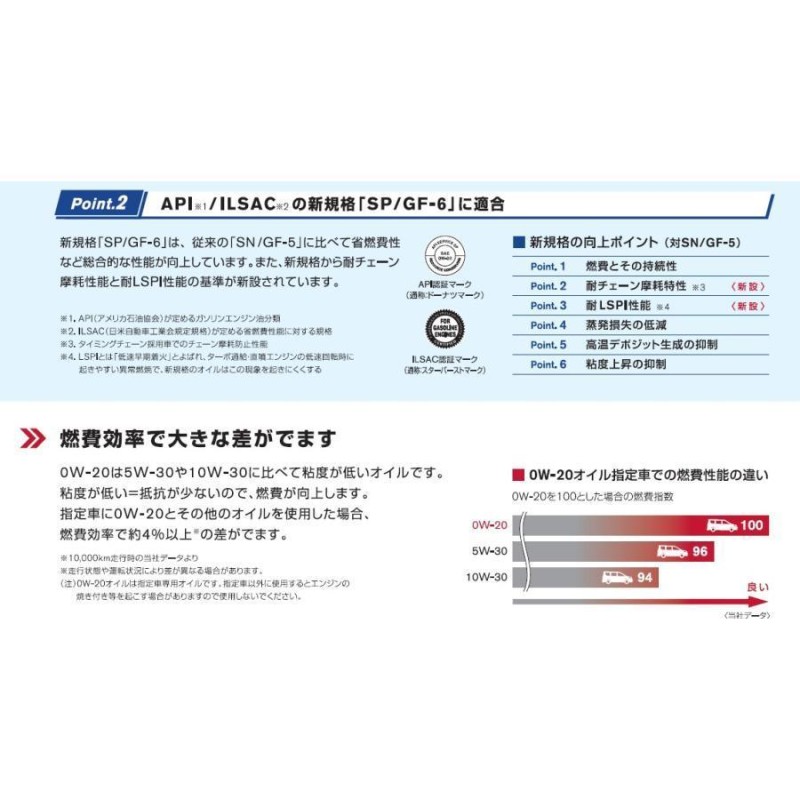 エンジンオイル 0W-20 全合成油 SP 20L ガソリン車用 KLAPC-00202【日産純正】 | LINEショッピング