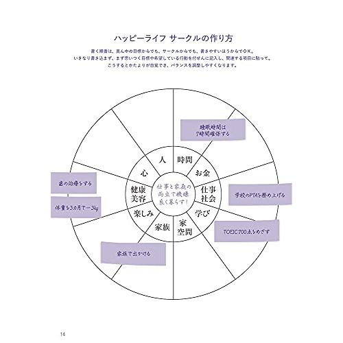 鈴木尚子の幸せ実現手帳2022