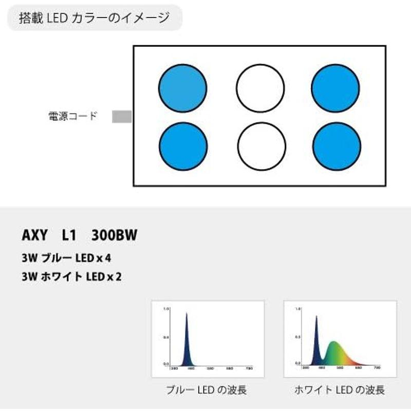 アクアシステム 水槽 アクアリウム用 LEDランプ アクシーエルシー