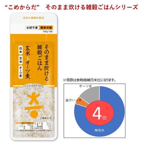 ○こめからだ 玄米とオーツ麦 150g×10袋×2 (合計20袋)