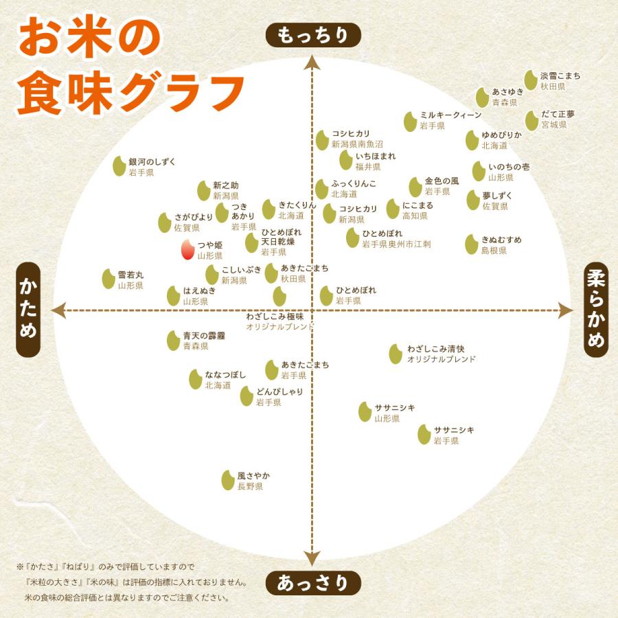 つや姫 米 30kg 白米 山形県産