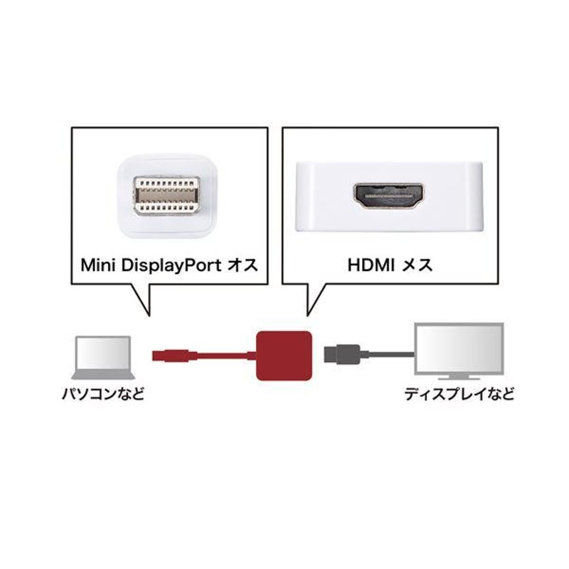 まとめ）サンワサプライ 4K対応 MiniDisplayPort-HDMI変換アダプタ AD