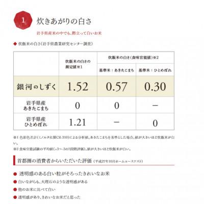 ふるさと納税 一関市 令和5年産銀河のしずく5kg